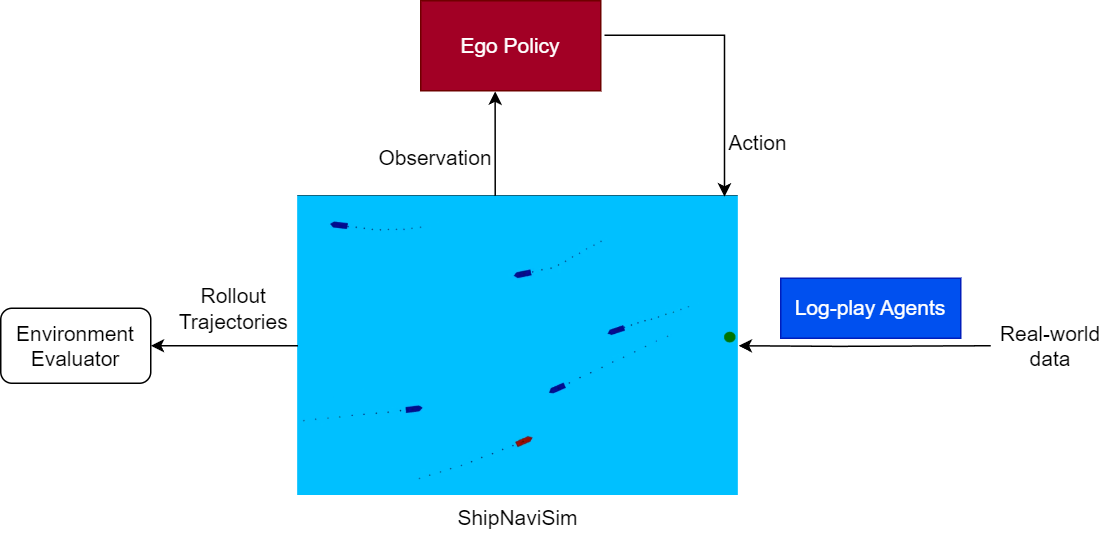 shipnavisim image